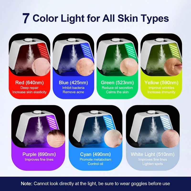 7 cores LED Photon Beauty Mask - Spa & Wellness Dr Roy Sothers avaliação e preço